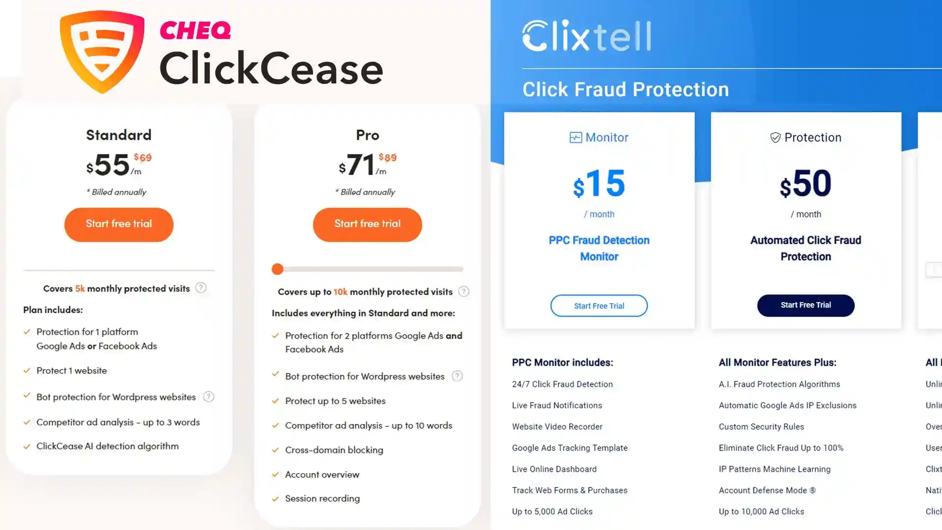 ClickCease vs Clixtell price