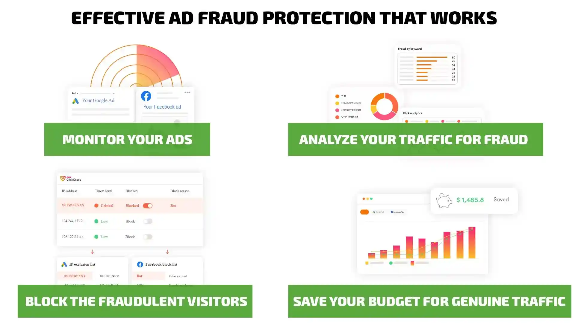 Effective ad fraud protection that works