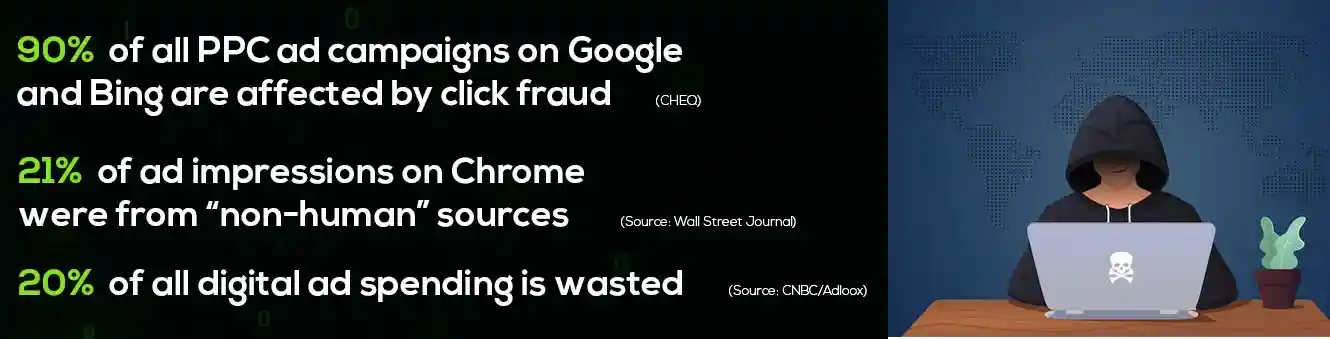  Google AdWords click fraud protection systems