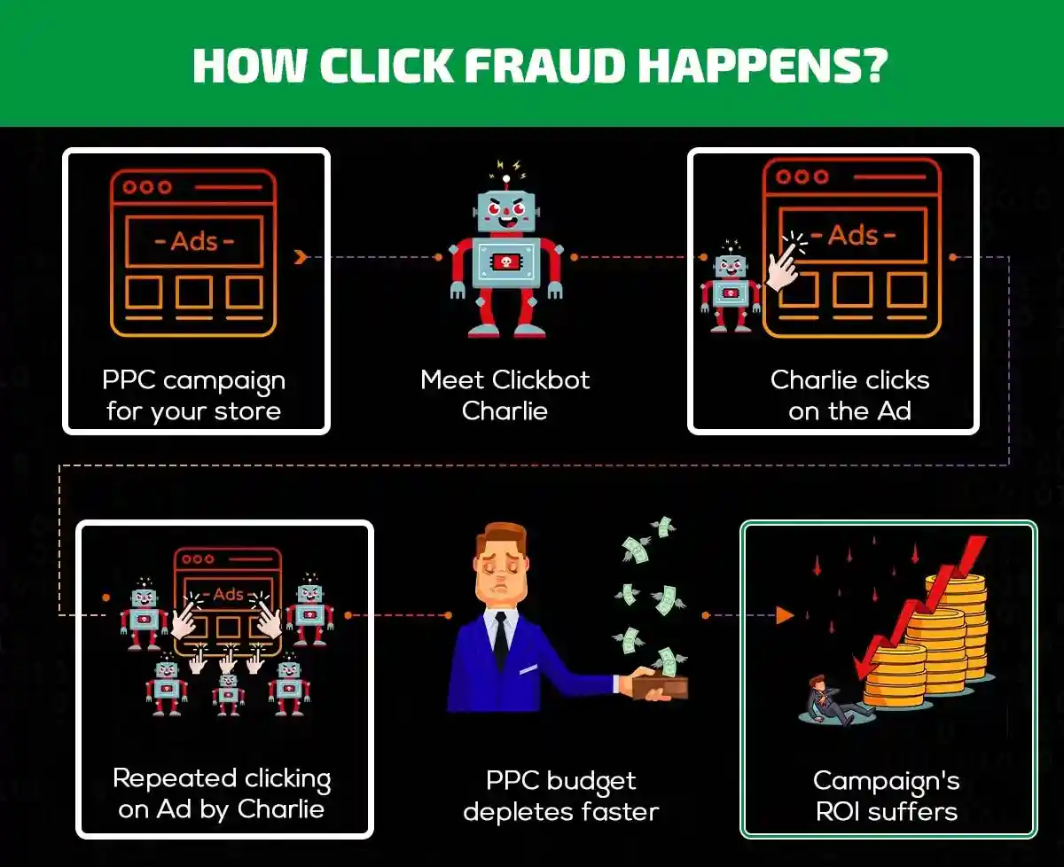HOW click fraud happens